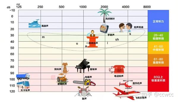 回声看台回响延音镜头听感示意